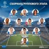 ​Назвали кращих гравців групового етапу Ліги Чемпіонів