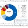 ​Цифрова епоха та виклики для регуляторних органів