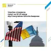 ​Україні надійшов грант у розмірі $1,25 млрд від США, – Мінфін України