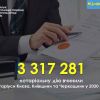 Найбільш популярні нотаріальні послуги у 2020 році