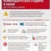 ​Пам'ятка для киян про комендантську годину у місті