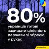 ​ Російське вторгнення в Україну : Віра в перемогу зростає!