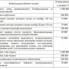 ​Винагороди за передану ЗСУ ворожу техніку встановлені законом 