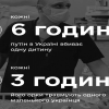 ​Найстрашніший лічильник: кожні 6 годин путін в Україні вбиває одну дитину. Кожні 3 години його орки травмують одного маленького українця