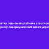 ​Від початку повномасштабного вторгнення росії в Україну повернулися 620 тисяч українців