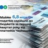 ​Майже 6,8 млрд грн податків надійшло до бюджетів за перший квартал року від платників Черкащини