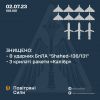 ​Знищено 3 «Калібри» і 8 шахедів над Україною вночі, – Повітряні сили