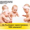 На Львівщині зареєстровано 7694 немовлят!
