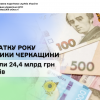 ​Із початку року платники Черкащини сплатили 24,4 млрд грн податків