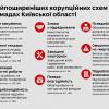 ​Вадим Чорний: Корупція в громадах Київщини: як ремонти та будівництво стали інструментом розкрадання бюджету