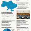 ​Вадим Чорний: Територіальні громади України між децентралізацією та реальністю