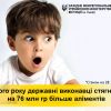 ​Цього року державні виконавці стягнули на 76 мільйонів гривень аліментів більше