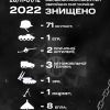 ​За уточненими даними в період з 26.11.2022 по 01.12.2022 воїни-морпіхи знищили: особового складу – 71 окупанта, БТР - 1, причепної артилерії – 2, ЗРК – 1, мінометів – 1, АТТ – 3, БПЛА – 8, а також 2 сховища з боєприпасами