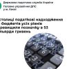 ​У столиці податкові надходження до бюджетів усіх рівнів перевищили позначку в 53 мільярди гривень