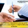 ​9 078 витягів з Державного реєстру актів цивільного стану видано у I півріччі 2021 року на Волині
