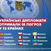 ​18 погроз у 12 країнах: Кулеба про терор посольств із посилками з вибухівкою і частинами тварин