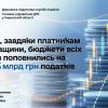 ​Торік, завдяки платникам Черкащини, бюджети всіх рівнів поповнились на 25,3 млрд грн податків