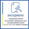 ​6 років позбавлення волі: у Дніпрі засуджено командира