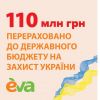 ​Майже 110 мільйонів гривень перерахувала мережа EVA до бюджету на захист України