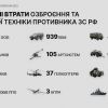 ​У Генштабі підрахували орієнтовні втрати окупанта станом на 4 березня