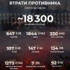 ​Загальні бойові втрати противника