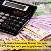 ​Державні виконавці Волині стягнули 1 772 364 гривень на користь  державного банку