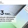 Понад 63 тисячі українців за два тижні оформили е-Картку платника податків онлайн