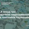 Податкові надходження від Черкащини: зведений бюджет поповнився майже на 22 млрд грн