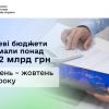​В.о. Голови ДПС Леся Карнаух: за 10 місяців місцеві бюджети отримали понад 403,2 млрд гривень