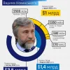 Активи і статки Вадима Новинського