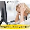 ​Банкрутство на Волині: цифри і факти