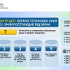 Контакт-центр ДПС відкрив окрему телефонну лінію для консультацій постраждалого від війни бізнесу