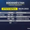 ​Російське вторгнення в Україну :  Втрати ворога станом на 6 квітня 2022 року