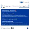​Російське вторгнення в Україну : Як ЄС підтримує внутрішньо переміщених українців