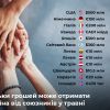 ​Російське вторгнення в Україну : Скільки грошей Україна отримає у травні від країн-партнерів