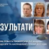 Тиждень роботи прокурорів Луганщини: нові підозри та направлені справи до судів