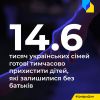 ​Російське вторгнення в Україну : Майже 14 600 українських сімей готові тимчасово прихистити дітей, які залишилися без батьків
