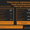 ​Майже 900 боєприпасів за добу знищено піротехніками ДСНС!