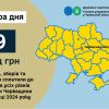 ​Більше 9 млрд грн за чотири місяці – про наповнення бюджетів платниками Черкащини