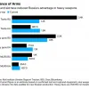 ​Україна має більше танків, ніж росія, – Bloomberg
