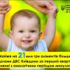 ​Державними виконавцями Київської області у першому кварталі цього року стягнуто майже на 21 млн гривень аліментів більше, ніж за перші місяці 2020