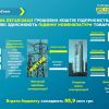 ​Налоговики Донетчины разоблачили схему фиктивной поставки электроэнергии на госпредприятия