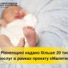 ​На Рівненщині надано більше  20 тисяч послуг в рамках проєкту  єМалятко