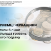 ​Підприємці Черкащини сплатили більше 1,5 мільярда гривень єдиного податку