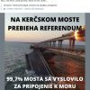 ​На мосту провели референдум: Поліція Словаччини також відреагувала на підрив мосту через Керченську протоку