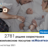 ​Протягом листопада майже 2800 батьків зареєстрували народження дитини через сервіс єМалятко у відділах ДРАЦС столиці, Київщини та Черкащини!