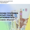 ​Які доходи платників ЄП третьої групи оподатковуються військовим збором?