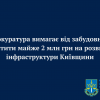 ​Прокуратура вимагає від забудовника сплатити майже 2 млн грн на розвиток інфраструктури Київщини