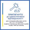 ​На Миколаївщині двох командирів військових частин притягнуто  до адміністративної відповідальності