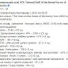 ​Російське вторгнення в Україну : Вже - 25 650 окупантів! 